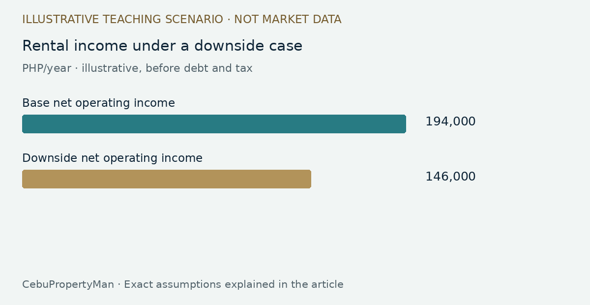 Test the rental return: illustrative financial comparison, with exact figures in the article.